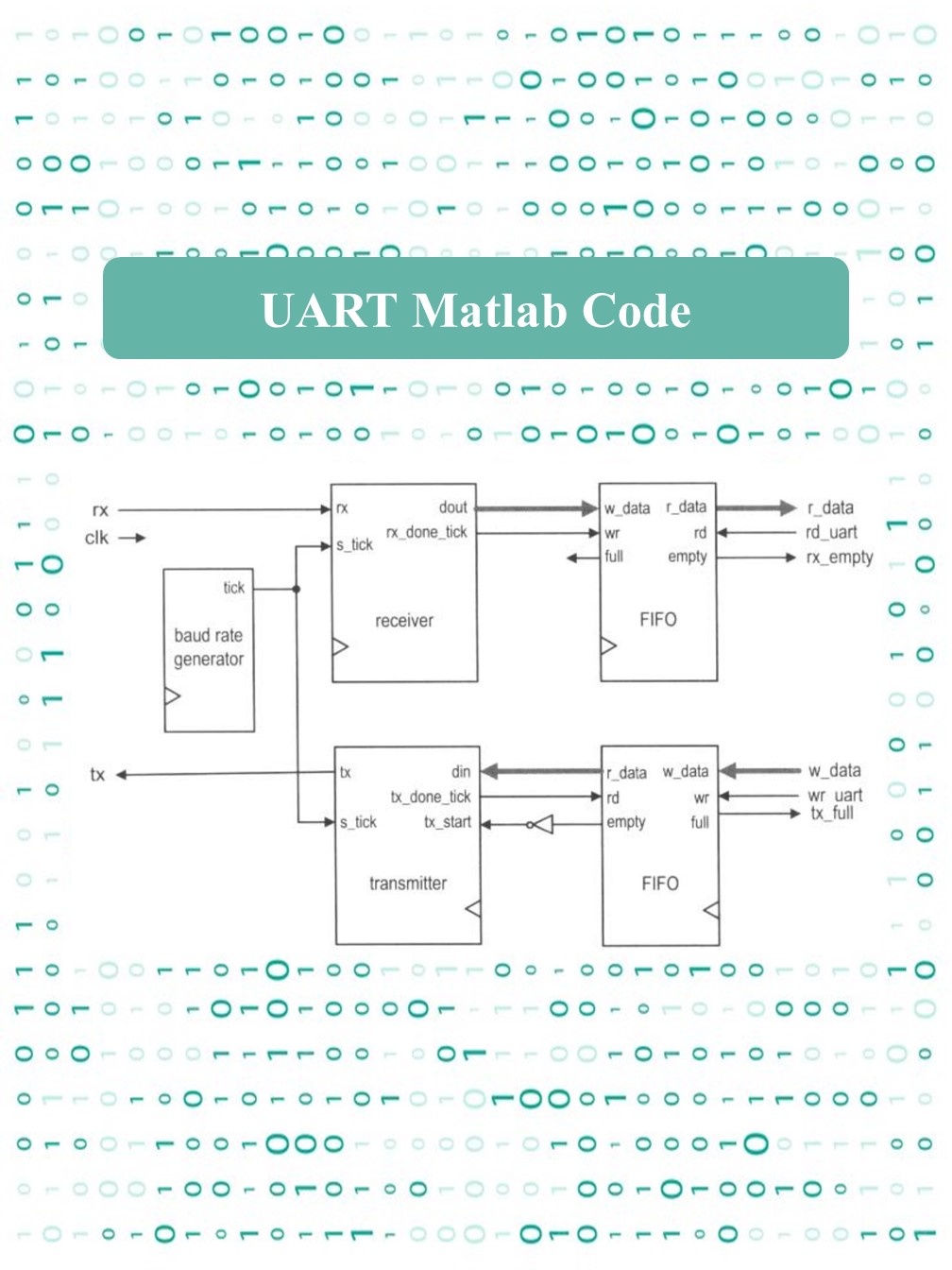 UART