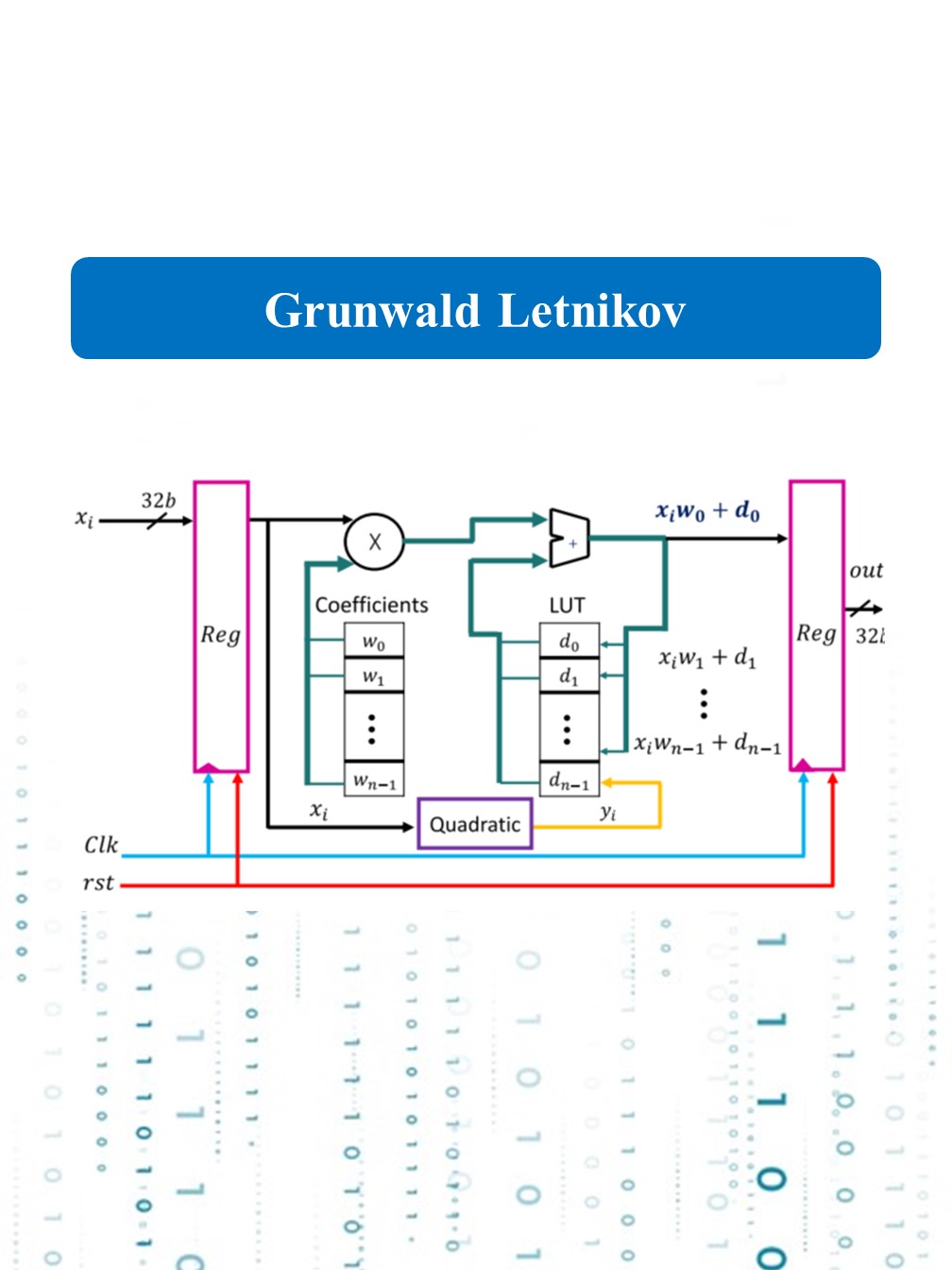 Grunwald Letnikov