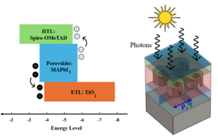 Optical Nano-antennas for Photovoltaic and Infra-red Sensing Applications